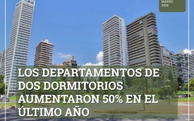 ¿Cuánto cuesta alquilar un departamento en Rosario? – Marzo 2026