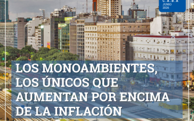 ¿Cuánto cuesta alquilar un departamento en CABA? – Junio 2026